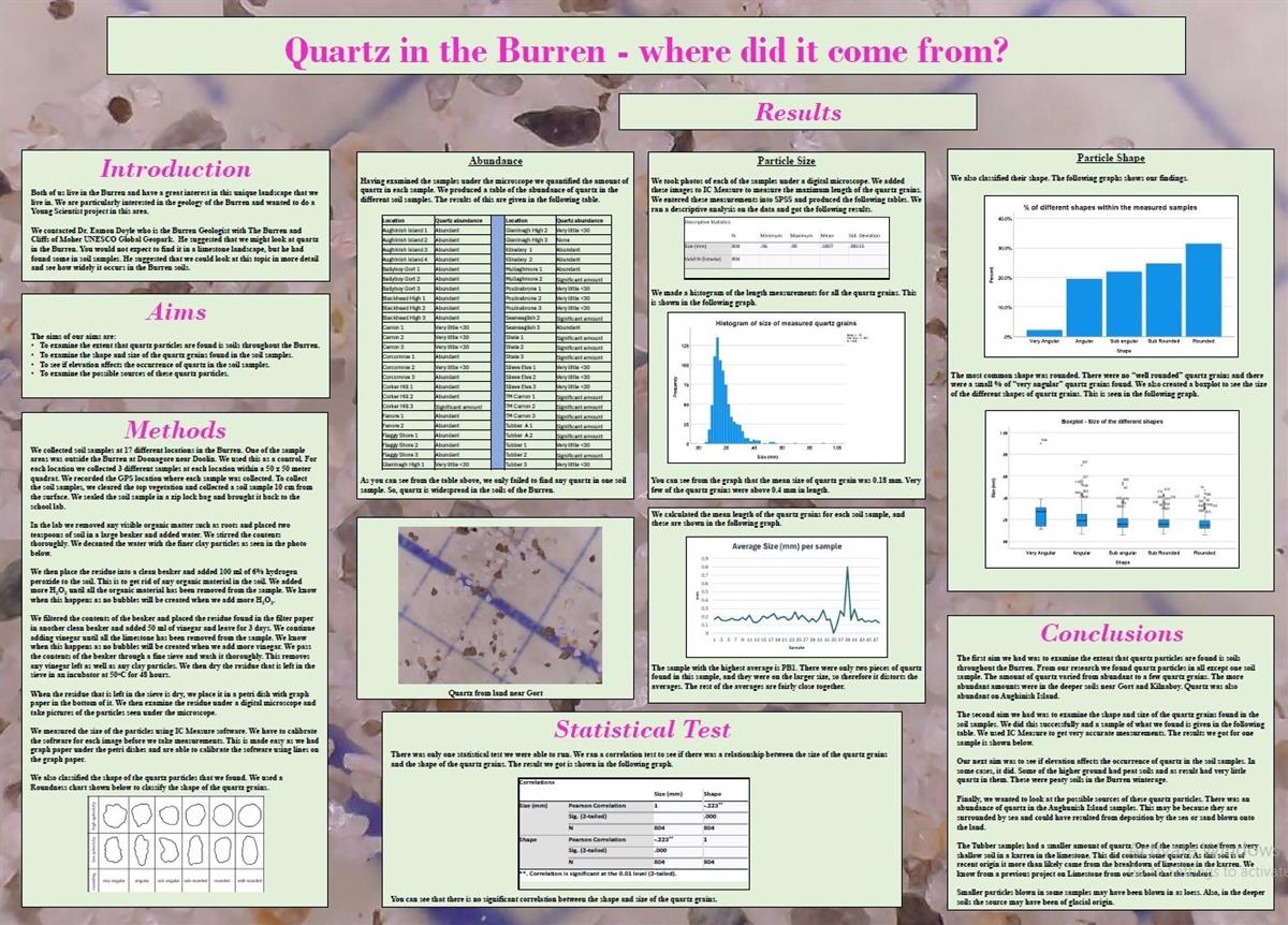 Success in the John Hooper Statistical Poster Competition