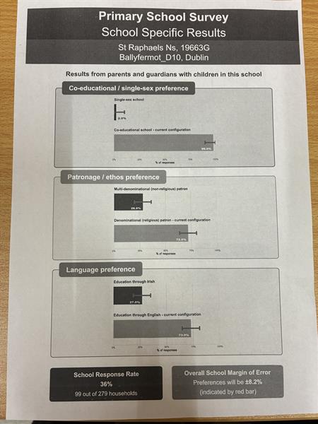 Get Gender Pay Gap Report