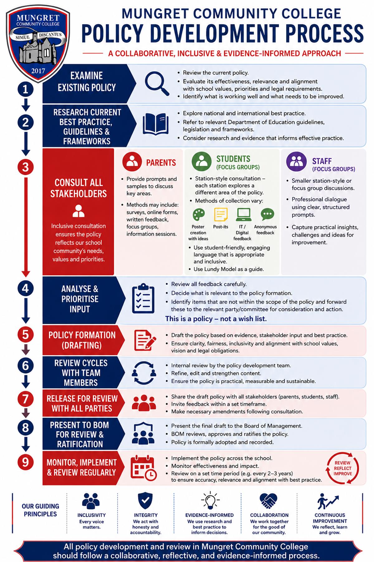Policies