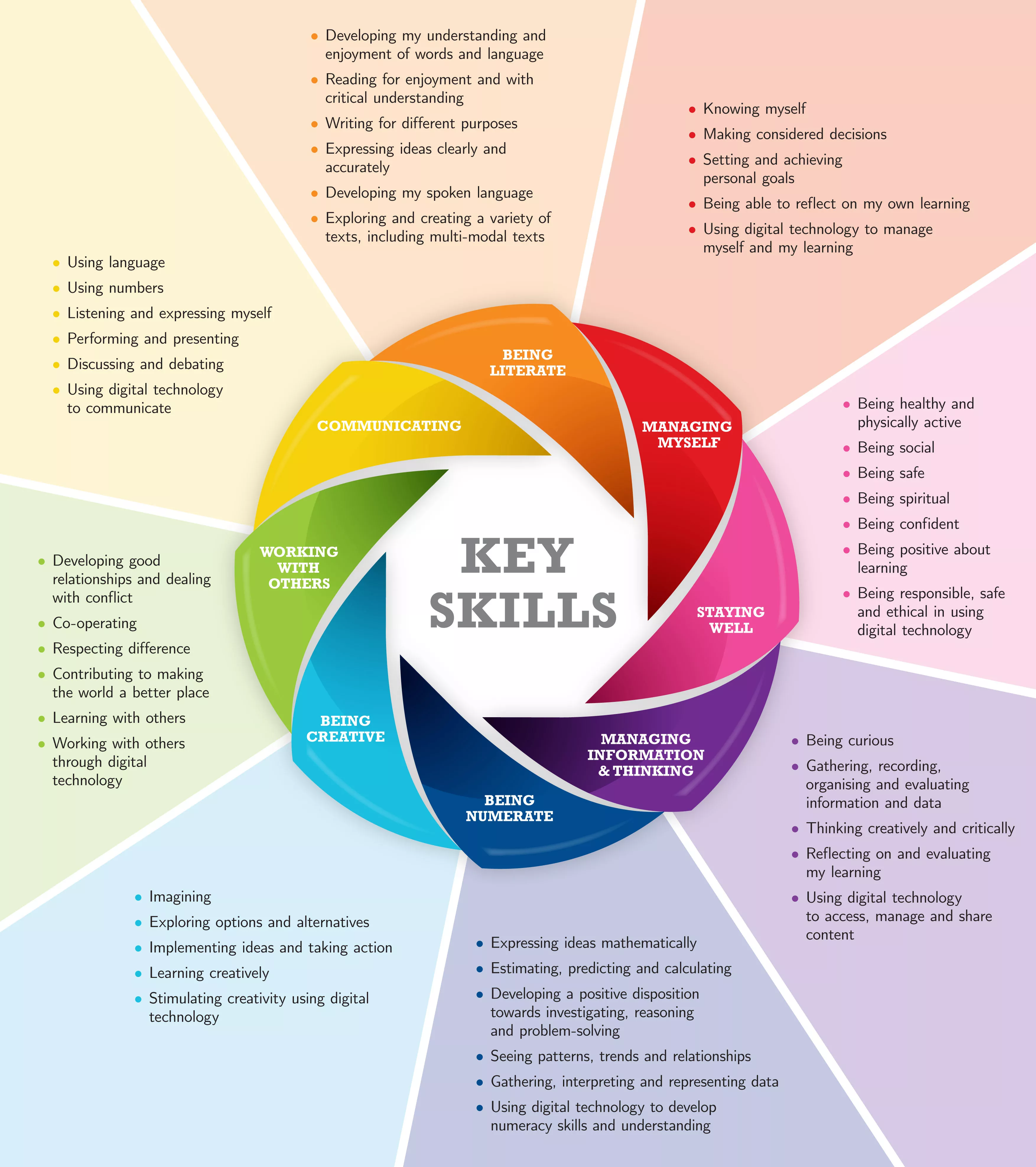 Key Skills JC.jpg