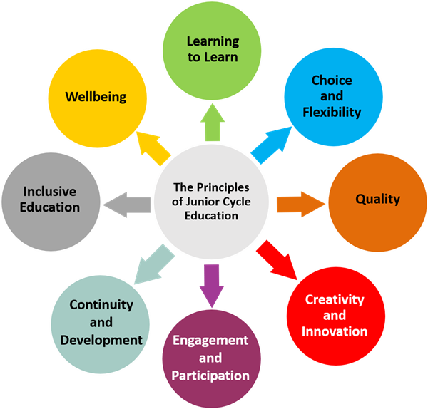 Principles-of-JC-Education.png