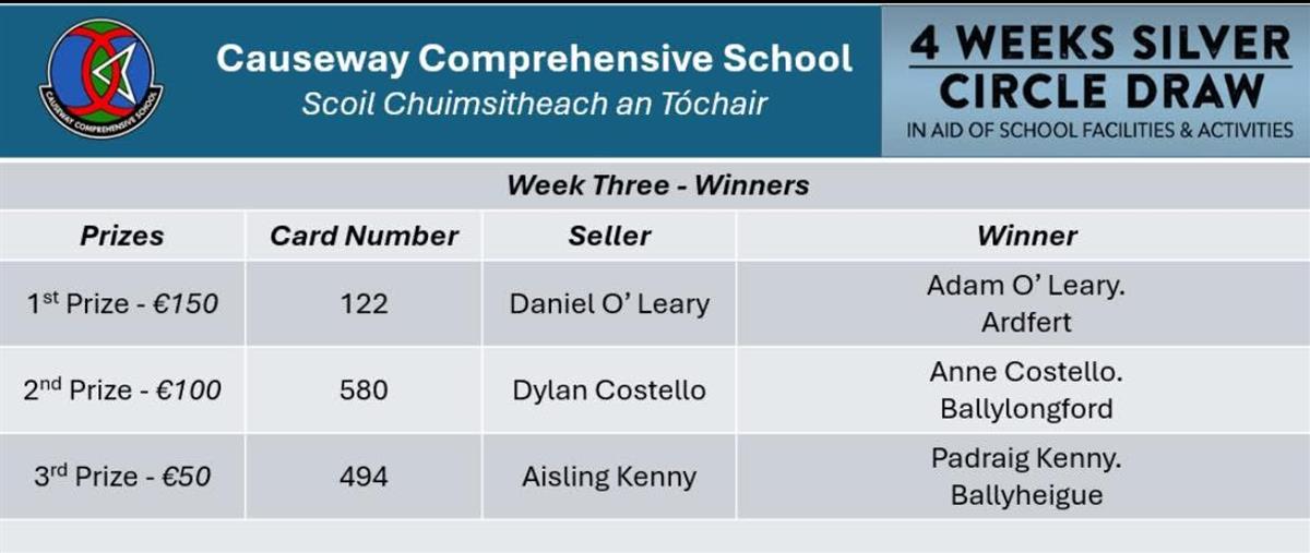 Silver Circle - Week 3 Winners