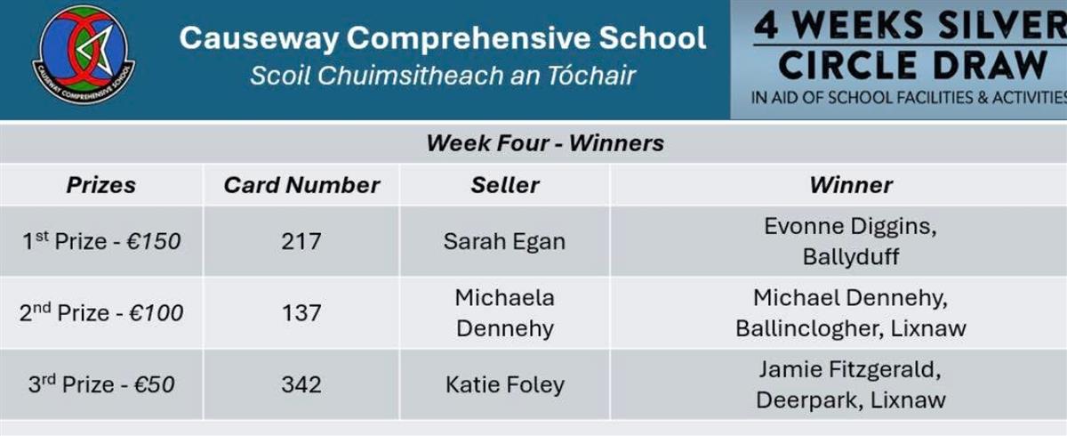 Silver Circle - Week 4 Winners