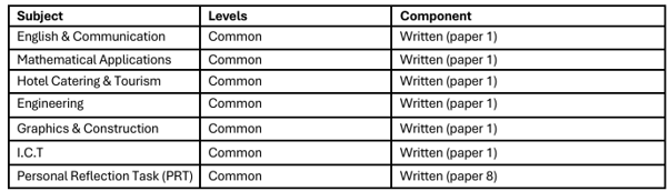 LCA Online Marked Subjects.png