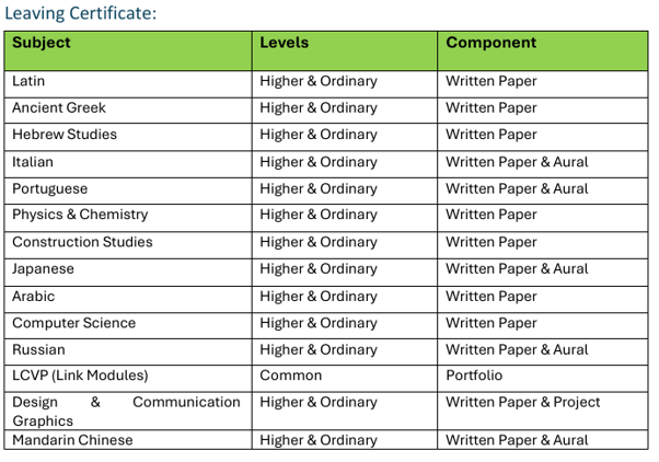 Manually Marked Subjects 1.png