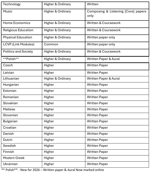 Online Marked Subjects 2.png