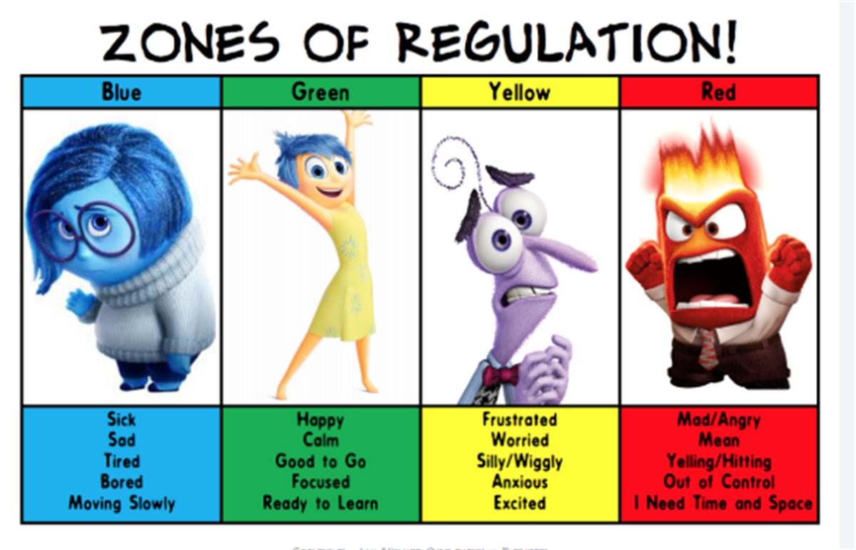 Zones of Regulation