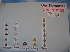 Our Favourite Christmas Data Chart