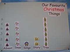 Our Favourite Christmas Data Chart