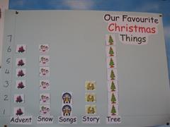 Our Favourite Christmas Data Chart