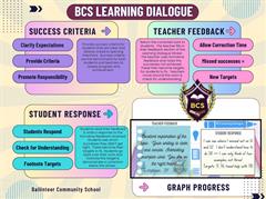 Learning Dialogue