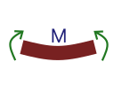 beam-flexural