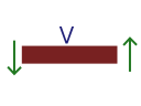 beam-shear