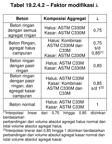 Faktor modifikasi lambda beton