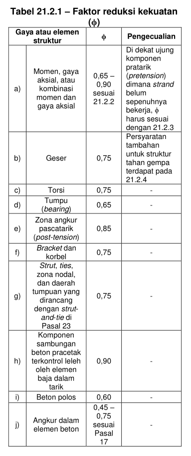 Faktor reduksi kekuatan