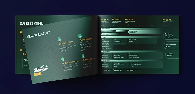 Manjam brand collage - wide mockup