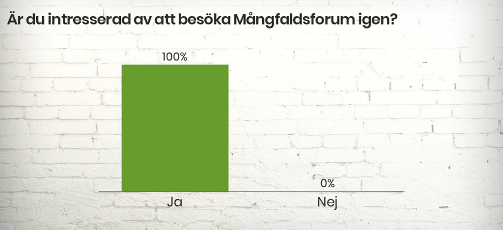 resultat utvärdering mentimeter (2)