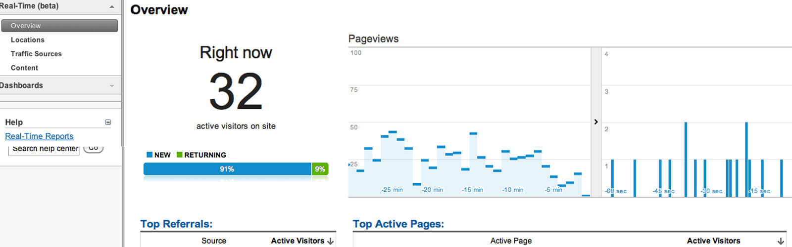How effective is your online marketing?