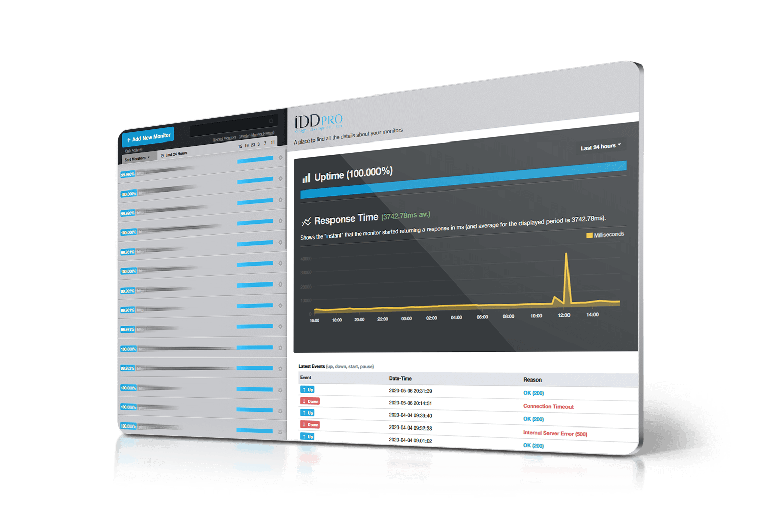 Uptime Monitoring and Website Support Services