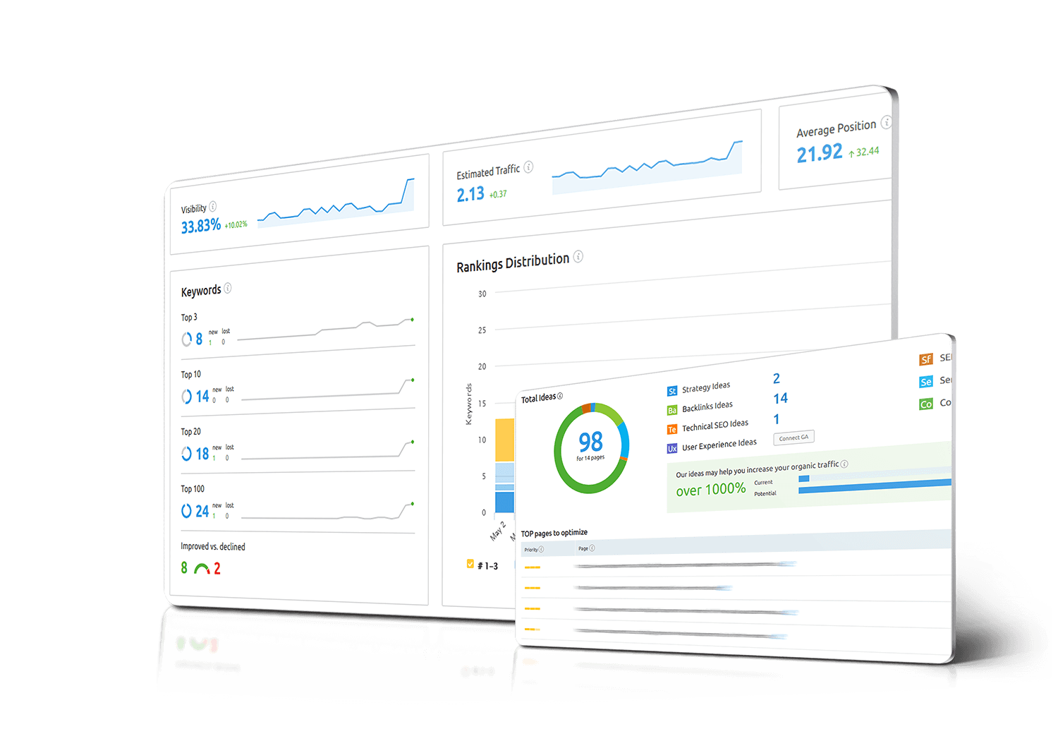 Organic SEO Reports