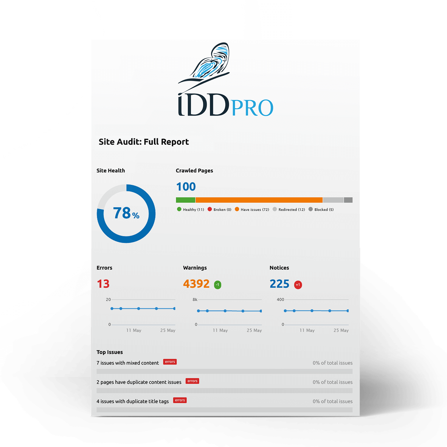 SEO Site Audit