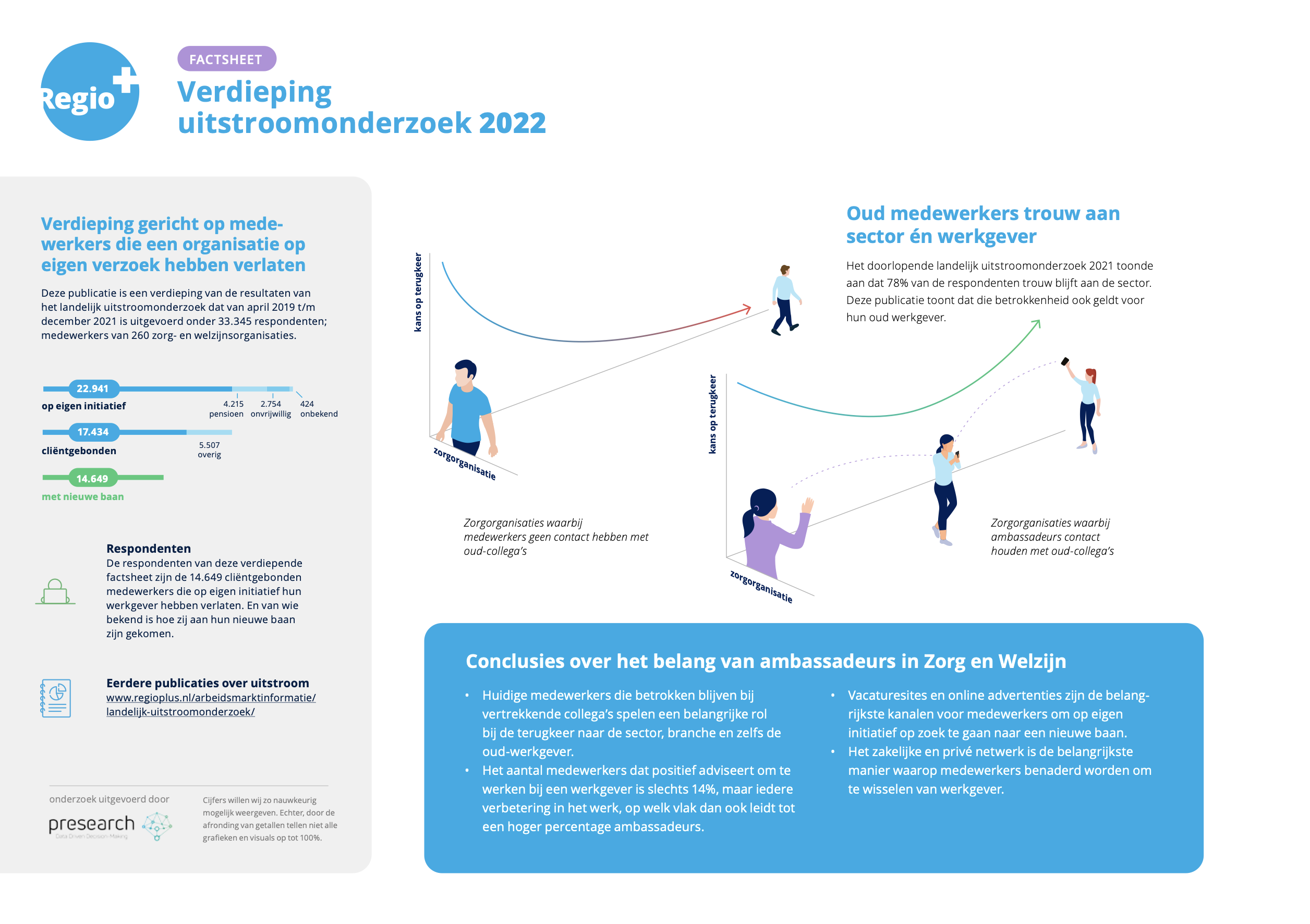 Factsheet verdieping uitstroomonderzoek RegioPlus