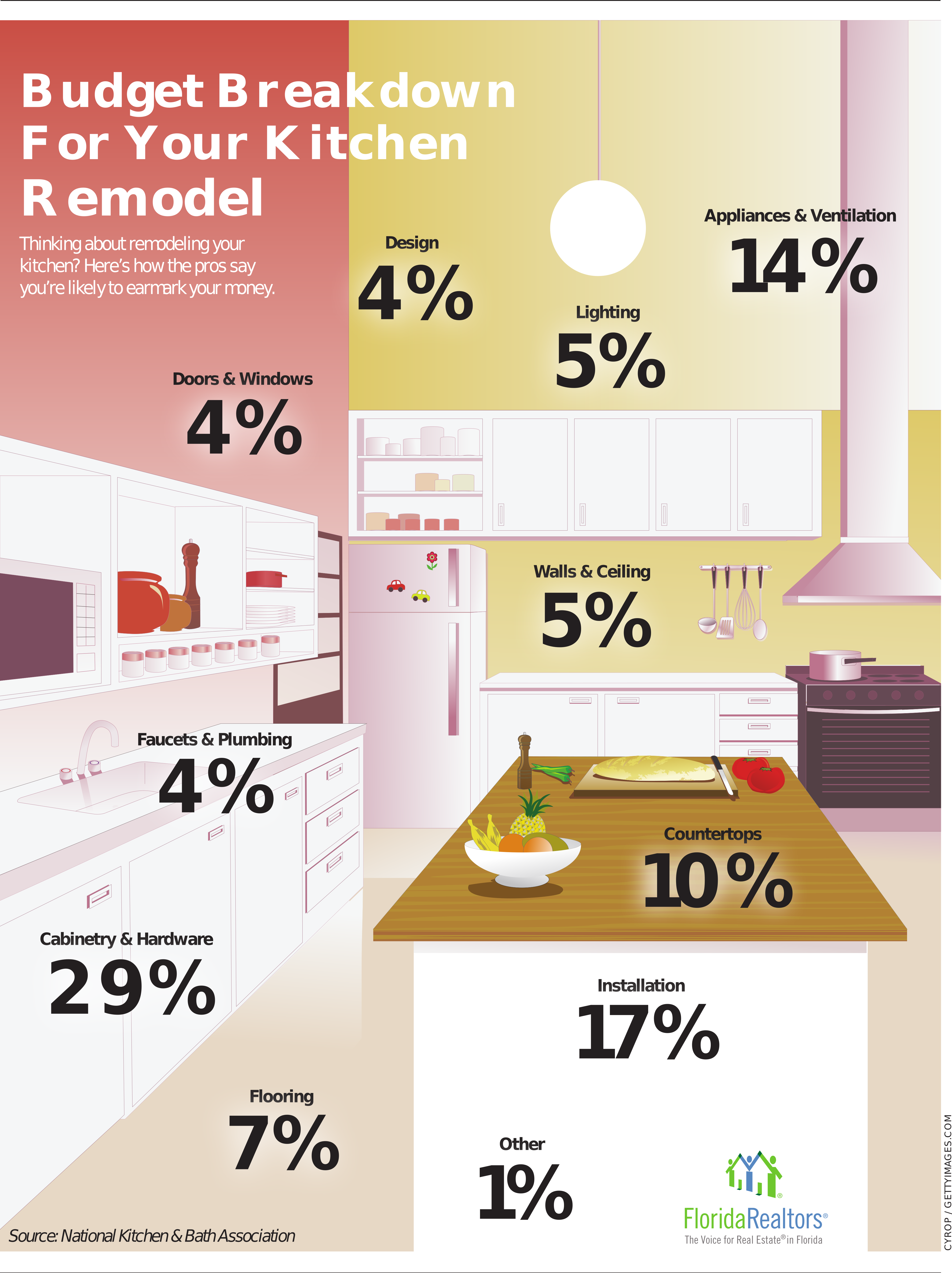 How Much Should I Spend On Kitchen Cabinets