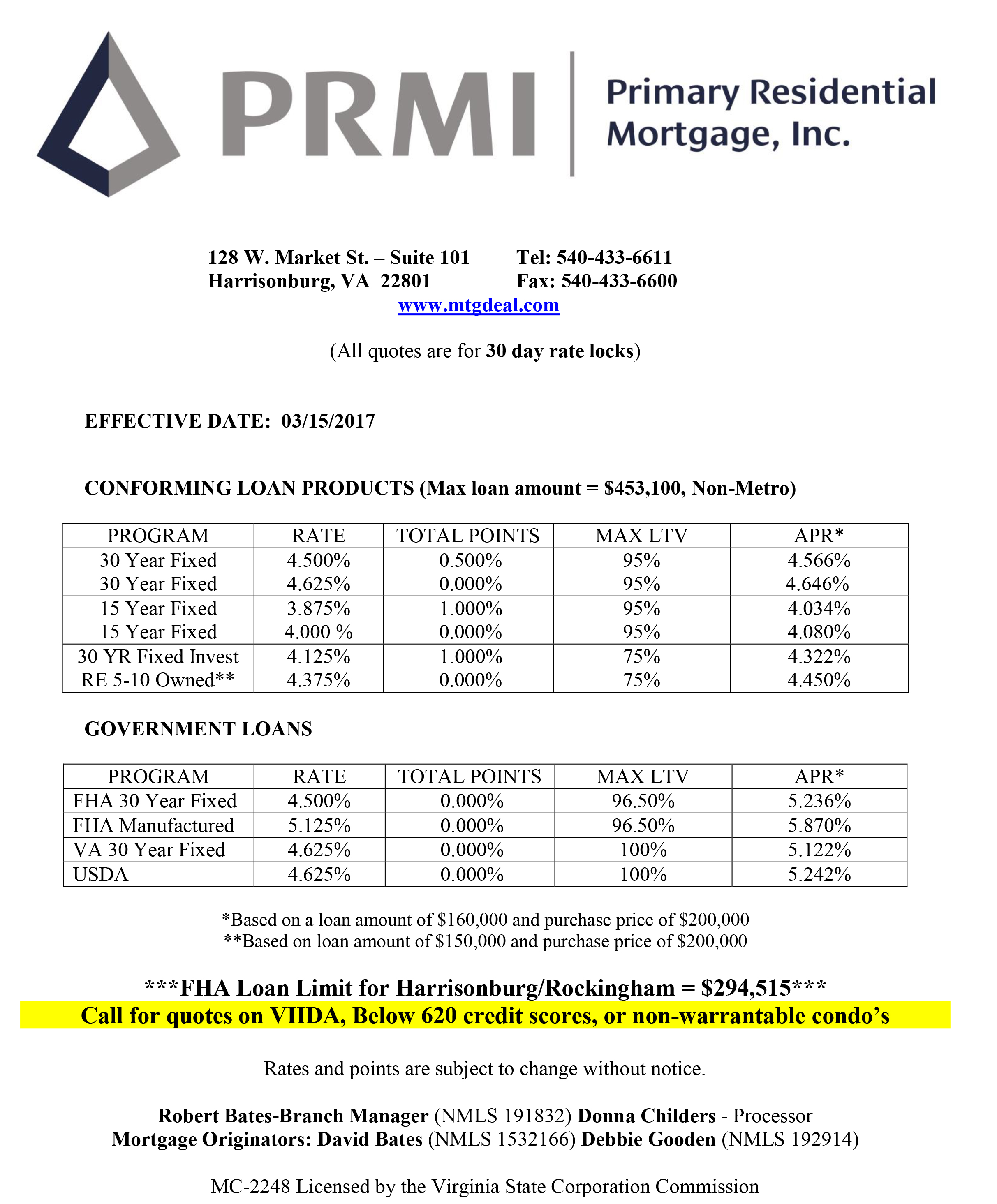 Fha Interest Rate Chart