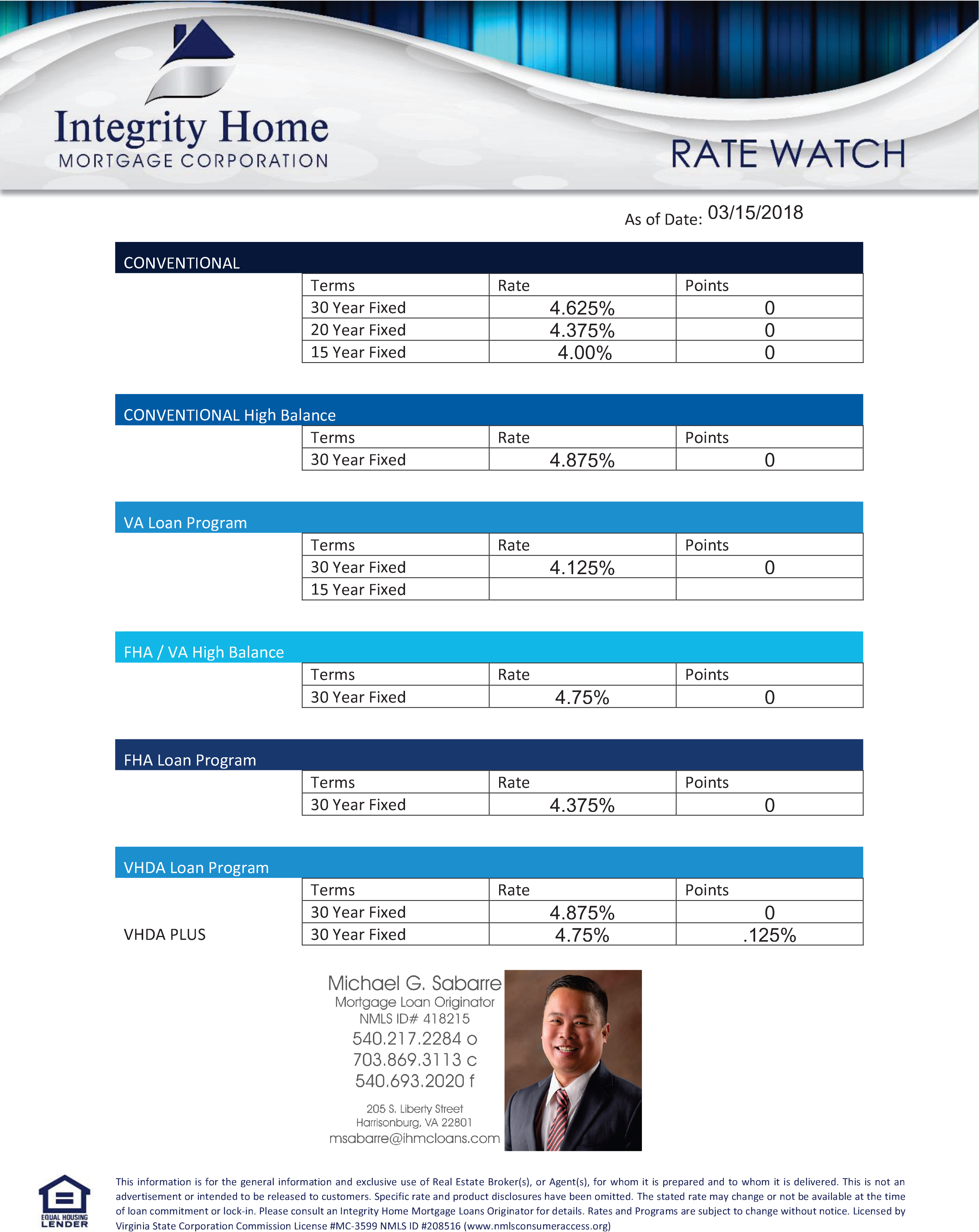 Va 30 Year Fixed Mortgage Rates Chart