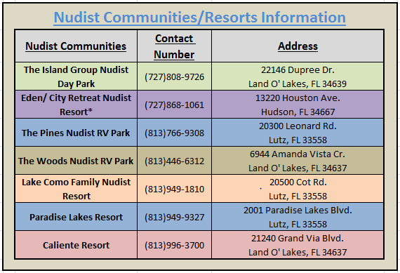 Pasco County Nude 100