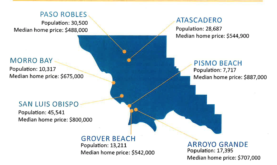 Graph of area median home prices