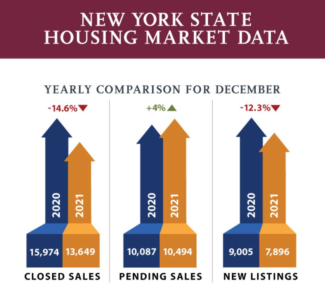 nyc rental market fall 2021