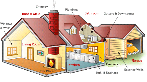 Home_Inspections