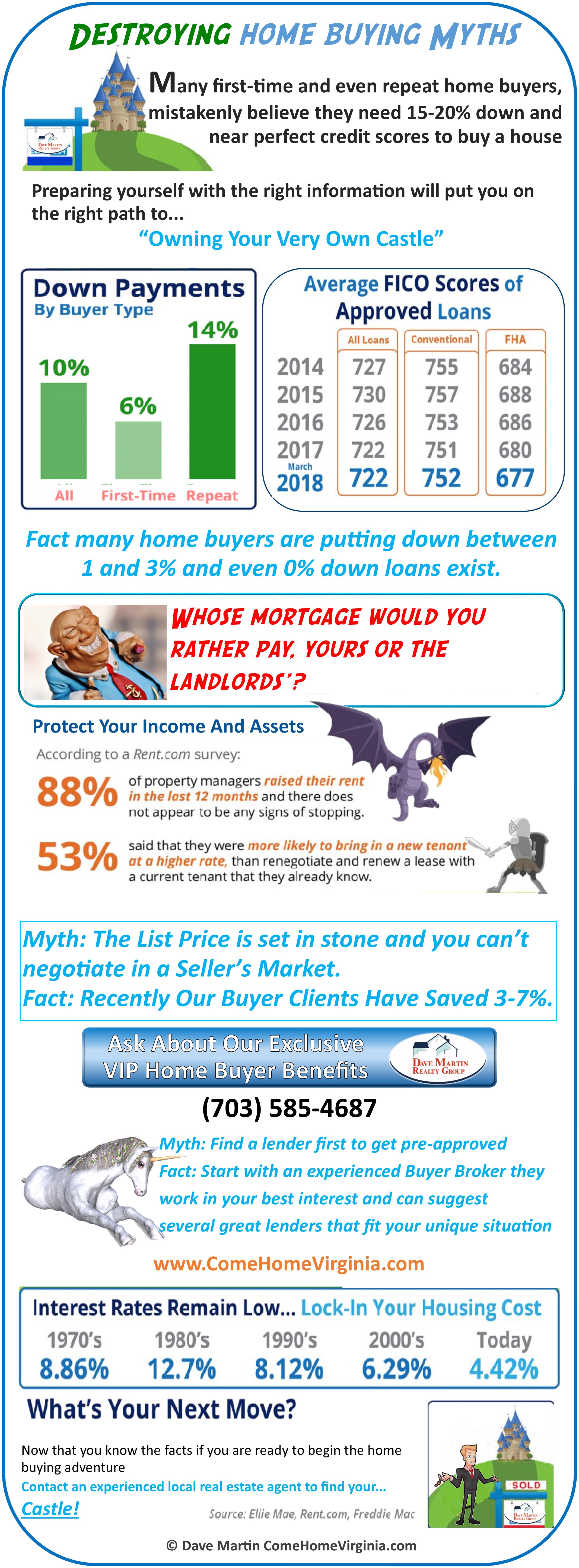 Greenwich Hill Home Buying Fake News vs Truth About Home Buying and Real Estate Truths