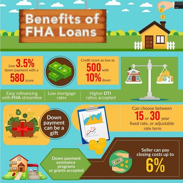 Why 3% Conventional Loan Is Better Than a 3.5% FHA Loan | Ocala Real