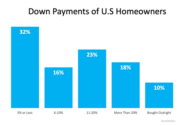 how much do i need for a down payment on a home