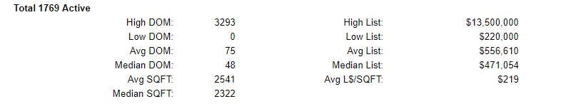 Clark County Washington Active Home Stats 8-2-2019