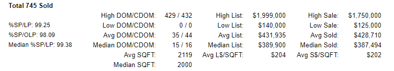 Clark County Washington Sold Home Stats 8-2-2019