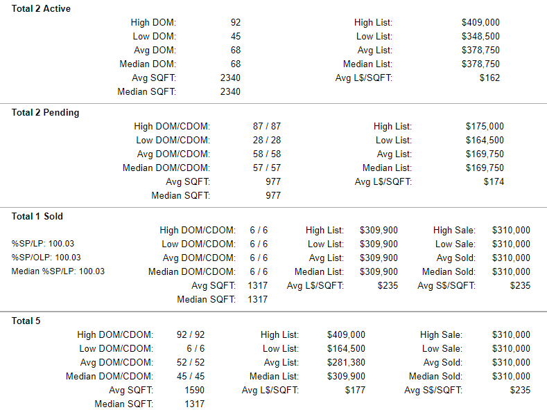 Yamhill County Active-Pending-Sold Condo Stats 5-31-2019