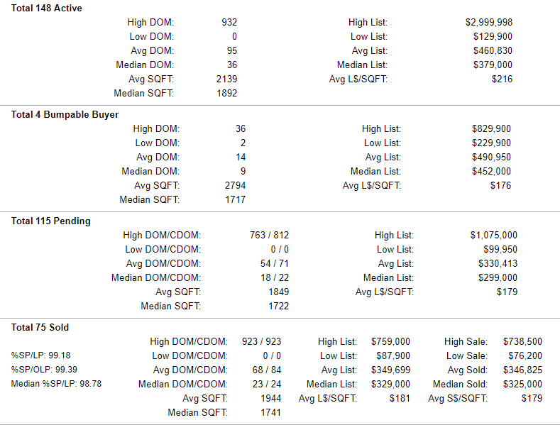 Columbia County Active-Pending-Sold Home Stats 6-14-2019