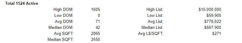 Clackamas County Active Homes Stats 6-21-2019