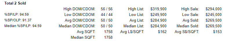 Columbia County Active-Pending-Sold Condo Stats 6-21-2019