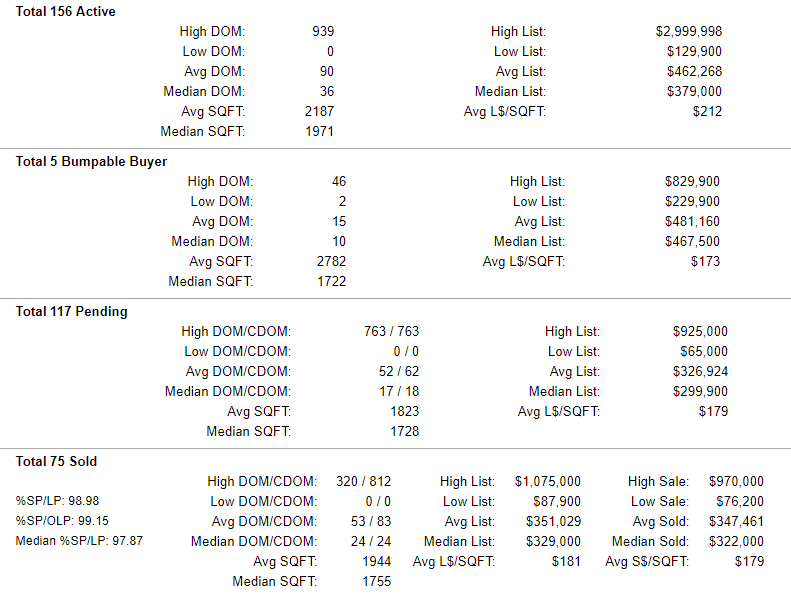 Columbia County Active-Pending-Sold Home Stats 6-21-2019