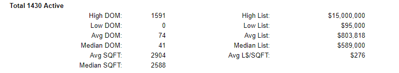 Clackamas County Active Homes Stats 6-7-2019