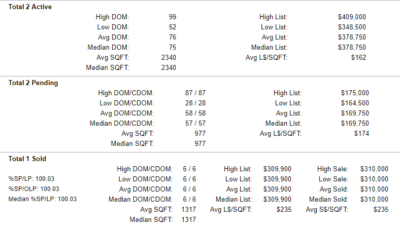 Yamhill County Active-Pending-Sold Condo Stats 6-7-2019