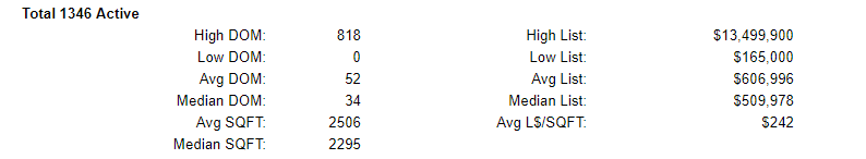 Washington County Oregon Active Home Stats 7-5-2019