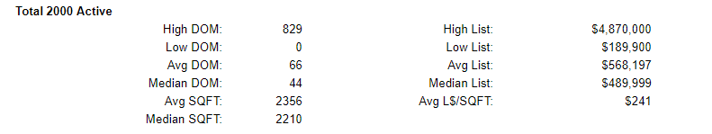 Multnomah County Active Home Stats 8-16-2019