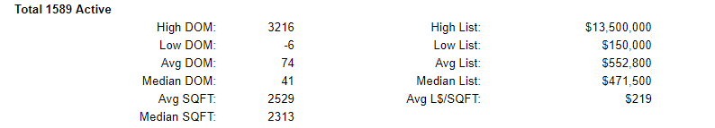 Clark County Washington Active Home Stats 5-17-2019