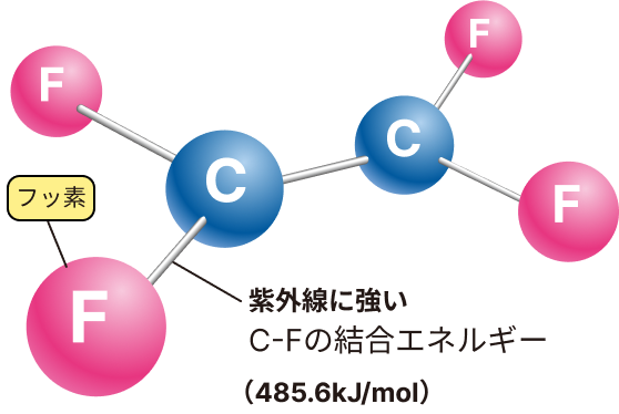 4フッ化フッ素樹脂