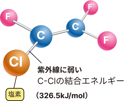 従来のフッ素樹脂